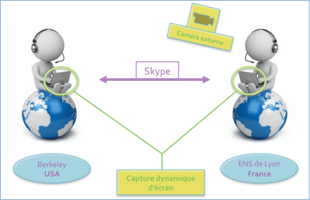 Dispositif_captation