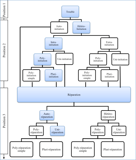 EV1C_Im2_typoreparation