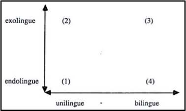 Exolinguisme_DePietro