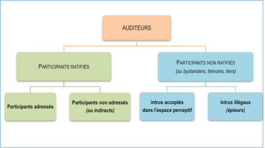 format_reception_goffman