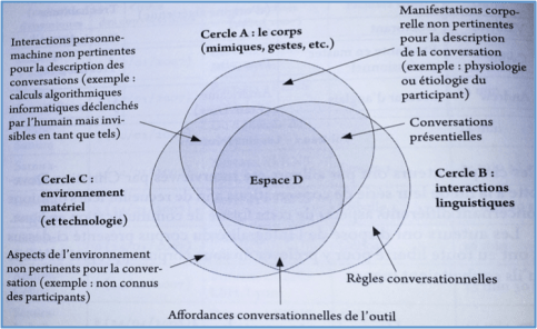 modele_convligne_develotte